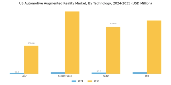 US Automotive Augmented Reality Market Segment Image 0