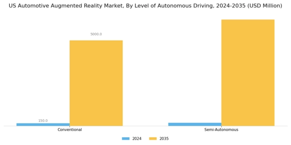 US Automotive Augmented Reality Market Segment Image 1