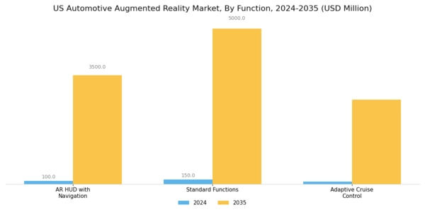 US Automotive Augmented Reality Market Segment Image 2