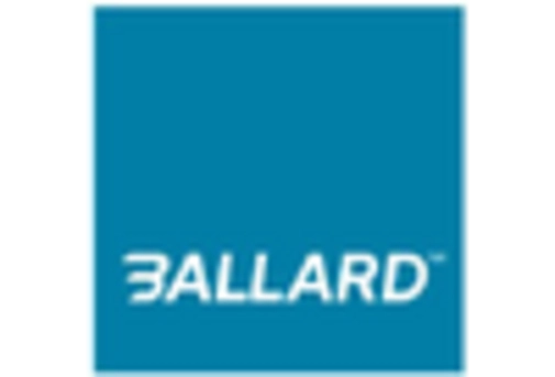 US Hybrid Power Solution Market key player