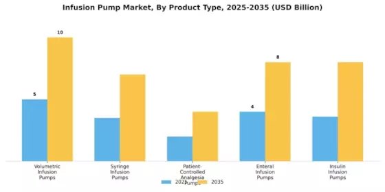 Infusion Pumps Market Segment Image 0
