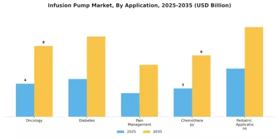 Infusion Pumps Market Segment Image 1