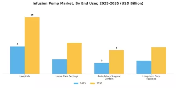 Infusion Pumps Market Segment Image 2