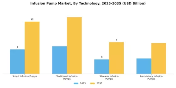 Infusion Pumps Market Segment Image 3