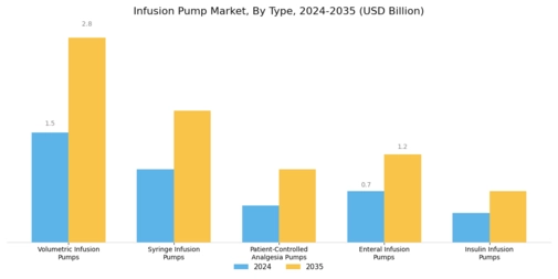 Infusion Pumps Market Segment Image 0