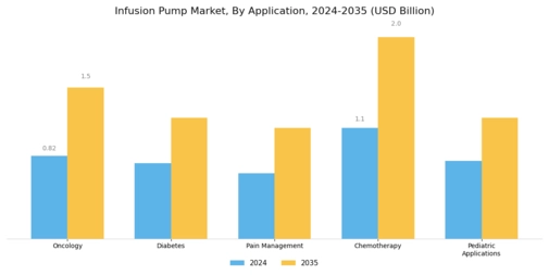 Infusion Pumps Market Segment Image 1