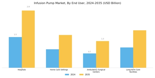 Infusion Pumps Market Segment Image 2