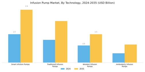 Infusion Pumps Market Segment Image 3