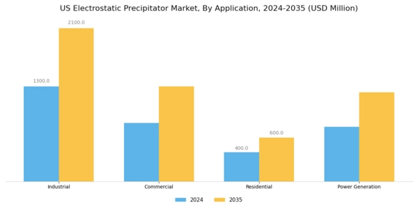 US Electrostatic Precipitator Market Segment Image 0