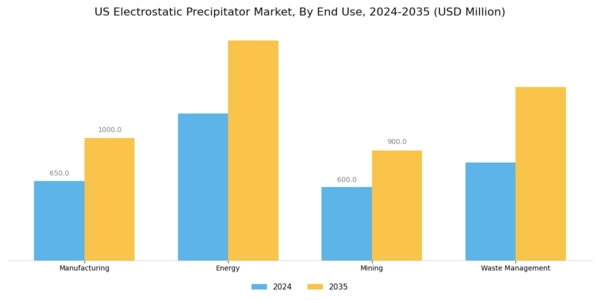 US Electrostatic Precipitator Market Segment Image 1