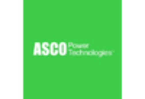 US Transfer Switch Market key player