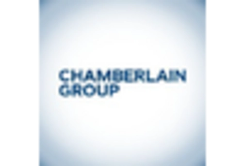 US Transfer Switch Market key player