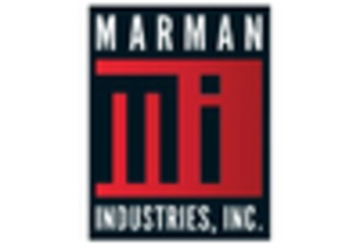 US Transfer Switch Market key player