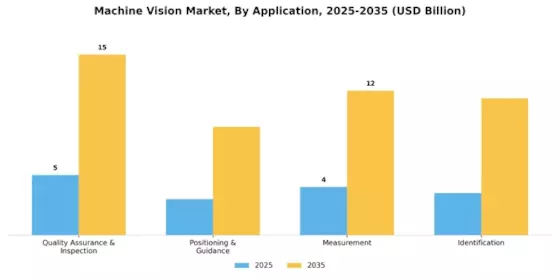 Machine Vision Market Segment Image 0
