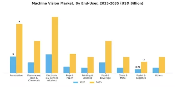 Machine Vision Market Segment Image 1