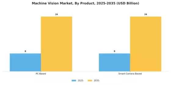 Machine Vision Market Segment Image 2