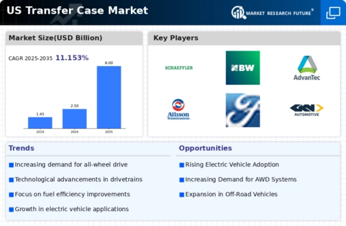 US Transfer Case Market Infographic
