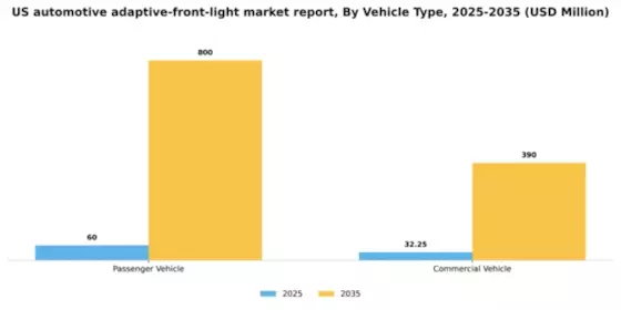 US Automotive Adaptive Front Light Market Segment Image 1