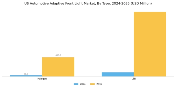 US Automotive Adaptive Front Light Market Segment Image 0