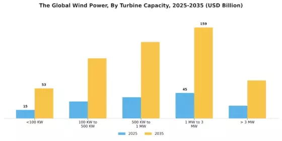 Wind Power Market Segment Image 2