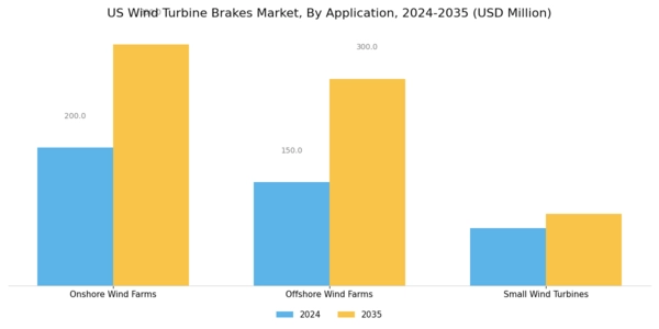 US Wind Turbine Brakes Market Segment Image 0