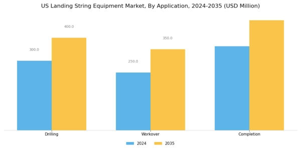 US Landing String Equipment Market Segment Image 0