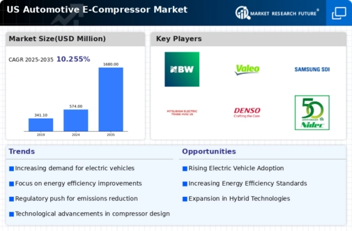 US Automotive E Compressor Market Infographic