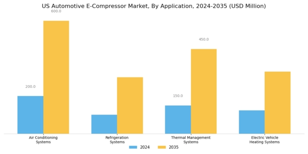 US Automotive E Compressor Market Segment Image 0