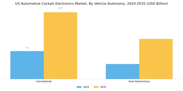 US Automotive Cockpit Electronics Market Segment Image 3