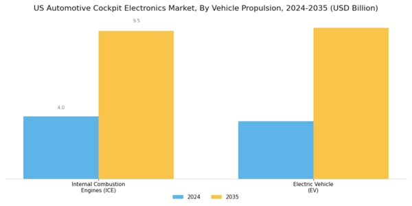 US Automotive Cockpit Electronics Market Segment Image 4