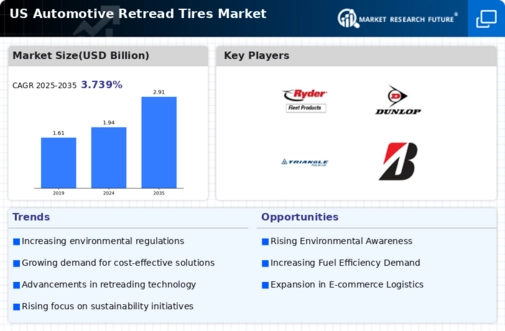 US Automotive Retread Tires Market Infographic