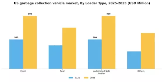 US Garbage Collection Vehicle Market Segment Image 0