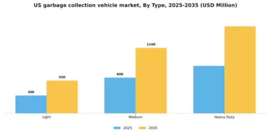 US Garbage Collection Vehicle Market Segment Image 3