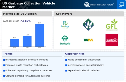 US Garbage Collection Vehicle Market Infographic