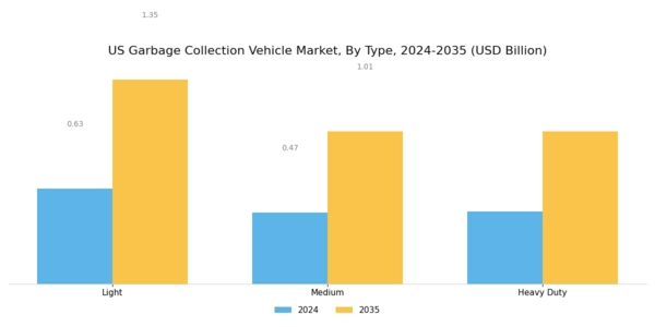 US Garbage Collection Vehicle Market Segment Image 2