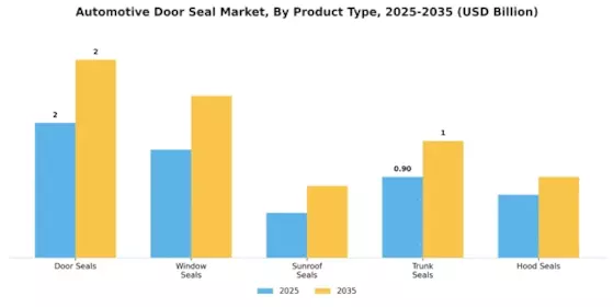 Automotive Door Seal Market Segment Image 2