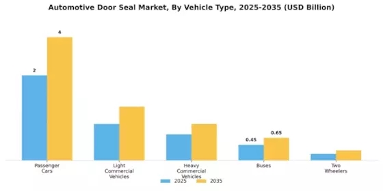 Automotive Door Seal Market Segment Image 3