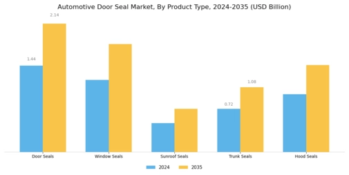 Automotive Door Seal Market Segment Image 1