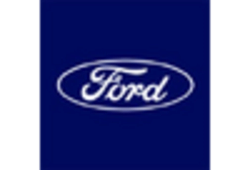 US Automotive Flex Fuel Engine Market key player