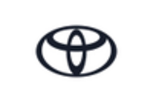 US Automotive Flex Fuel Engine Market key player