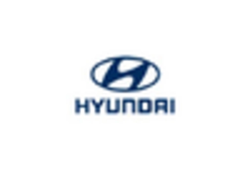 US Automotive Flex Fuel Engine Market key player