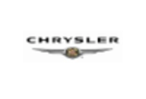 US Automotive Flex Fuel Engine Market key player