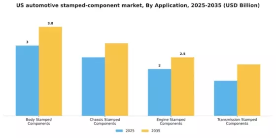 US Automotive Stamped Component Market Segment Image 0