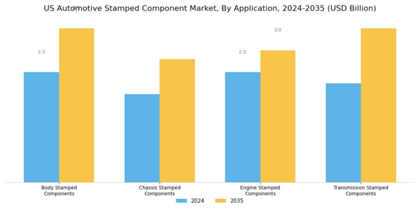 US Automotive Stamped Component Market Segment Image 0