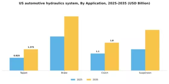 US Automotive Hydraulics System Market Segment Image 0