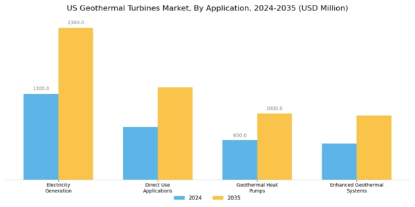 US Geothermal Turbines Market Segment Image 0