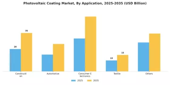 Photovoltaic Coating Market Segment Image 0
