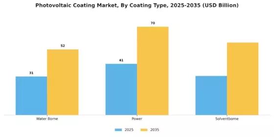 Photovoltaic Coating Market Segment Image 1