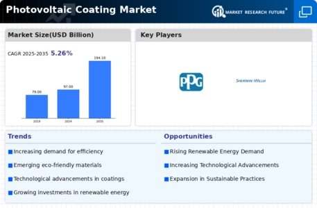 Photovoltaic Coating Market Infographic