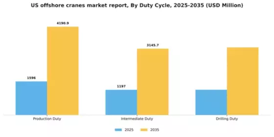 US Offshore Cranes Market Segment Image 1